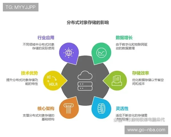 分布式存储方案在系统重构期广泛部署 保障了海量视听资源的安全冗余